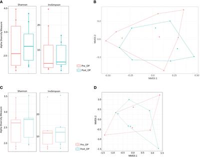 Longitudinal dynamics of gut bacteriome and mycobiome interactions pre- and post-visceral surgery in Crohn’s disease